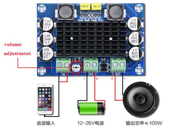 Nobsound 100W TPA3116D2 Ampli Mono Full Range – Scheda Potente Con NE5532 OPAMP E Alimentazione 8-25V